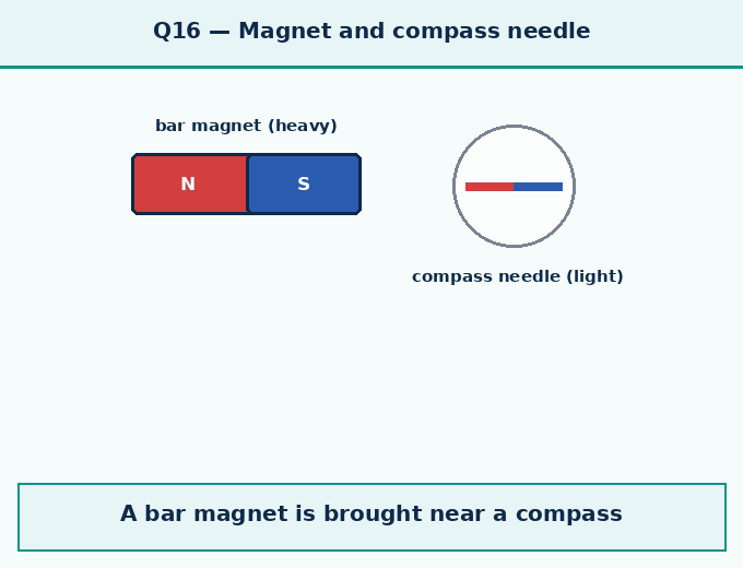 Question 16 — When the pole of a - How Forces Affect Moti - [Teachoo] - Questions at the end of the chapter