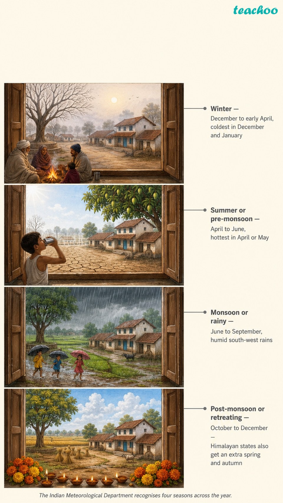 part 2 - 3.5 Seasons in India - Concepts - Chapter 3 - Atmosphere and Climate - Understanding Society India and Beyond Class 9