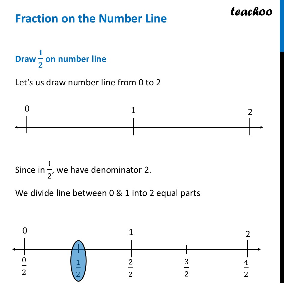 Fractions on the Number Line - with Examples [Class 6 Ganita Prakash] - Fractions on the Number Line