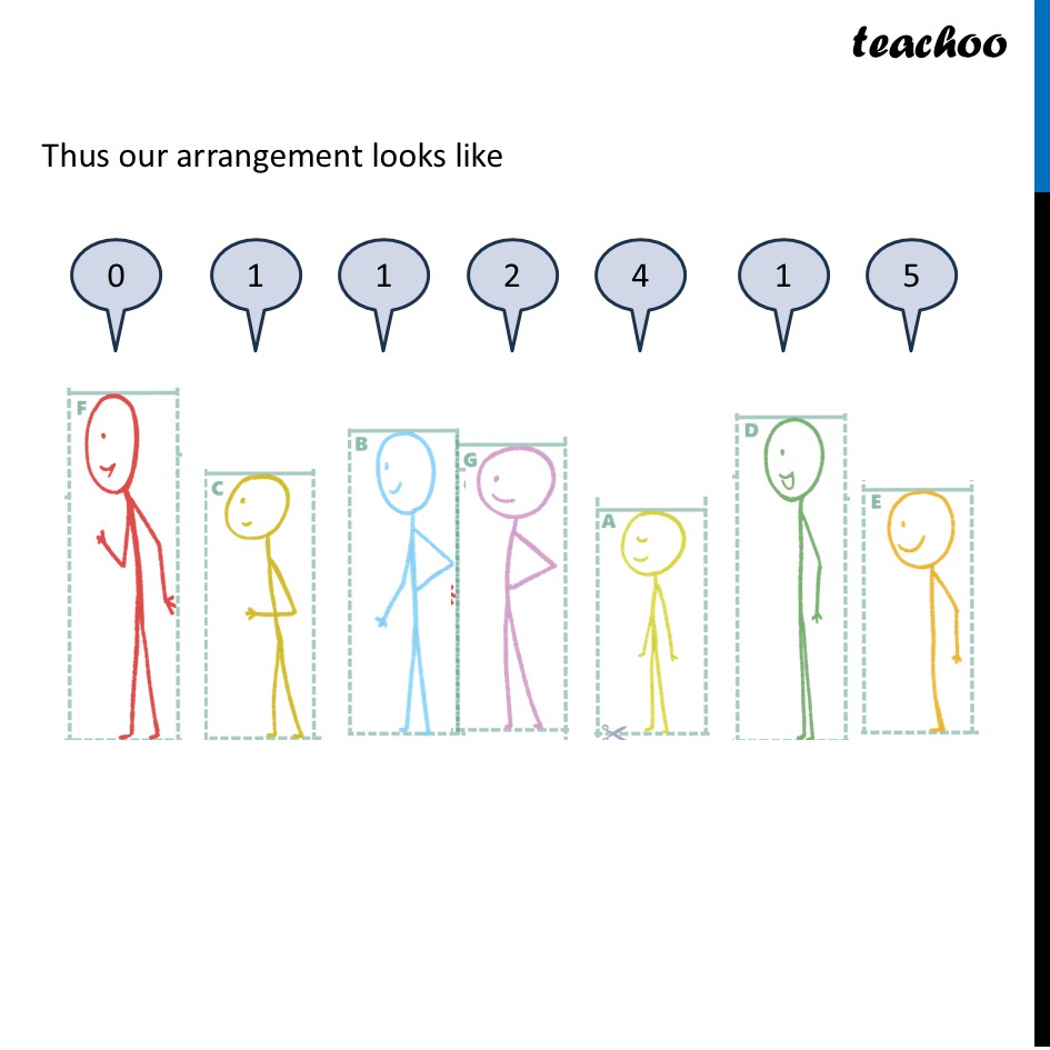 part 3 - Question 1(a) - Figure it out (Page 128) - Numbers can Tell us Things, Supercells - Chapter 6 Class 7 - Number Play - Ganita Prakash - Class 7 (Ganita Prakash 1, 2 & old NCERT)