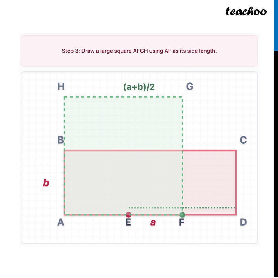 part 4 - Squaring a Rectangle - Squaring a Rectangle - Chapter 6 Class 9 - Measuring Space: Perimeter and Area (Ganita Manjar - Class 9