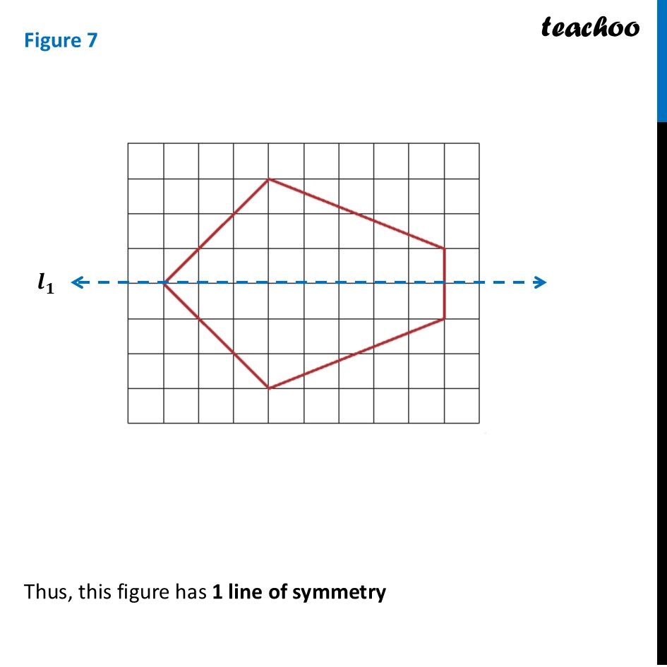 part 8 - Question 7 - Figure it out - Page 224 - 229 - Chapter 9 Class 6 - Symmetry (Ganita Prakash) - Class 6 (Ganita Prakash & Old NCERT)
