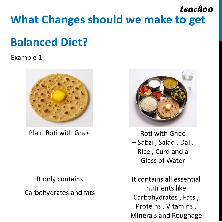 part 5 - Balanced Diet - Concepts - Chapter 3 Class 6 - Mindful Eating: A path to healthy body (Curiosity) - Class 6