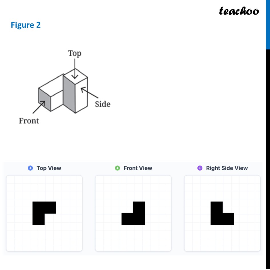 part 3 - Question 1 - Figure it out - Page 95-97 - Chapter 4 Class 8 - Exploring Some Geometric Themes (Ganita Prakash II - Class 8 (Ganita Prakash - 1, 2 & Old NCERT)
