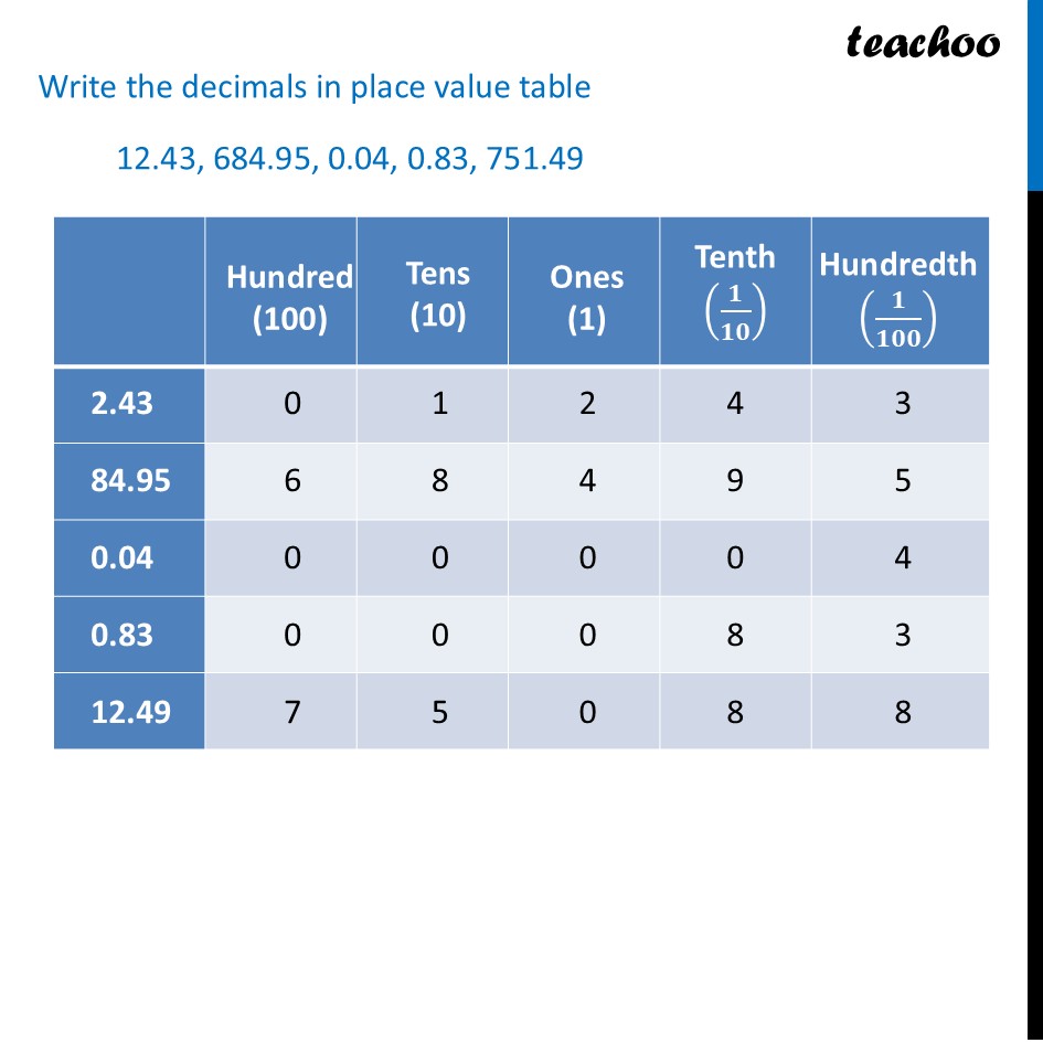 part 4 - Tenth and Hundredth in Decimals - Decimals - Chapter 3 Class 7 - A peek beyond the Point (Ganita Prakash) - Class 7 (Ganita Prakash & Old NCERT)