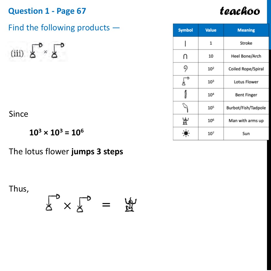 part 3 - Question 1 - Page 67 - Multiplying Egyptian Numerals - Chapter 3 Class 8 - A Story of Numbers (Ganita Prakash) - Class 8 (Ganita Prakash - 1, 2 & Old NCERT)