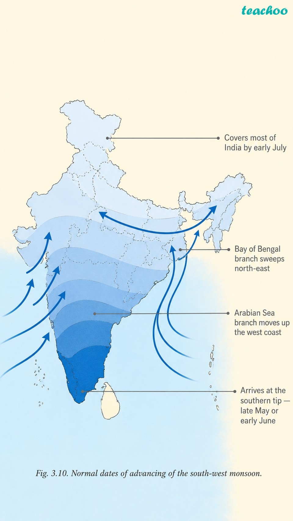 part 3 - 3.6 Monsoon - Concepts - Chapter 3 - Atmosphere and Climate - Understanding Society India and Beyond Class 9