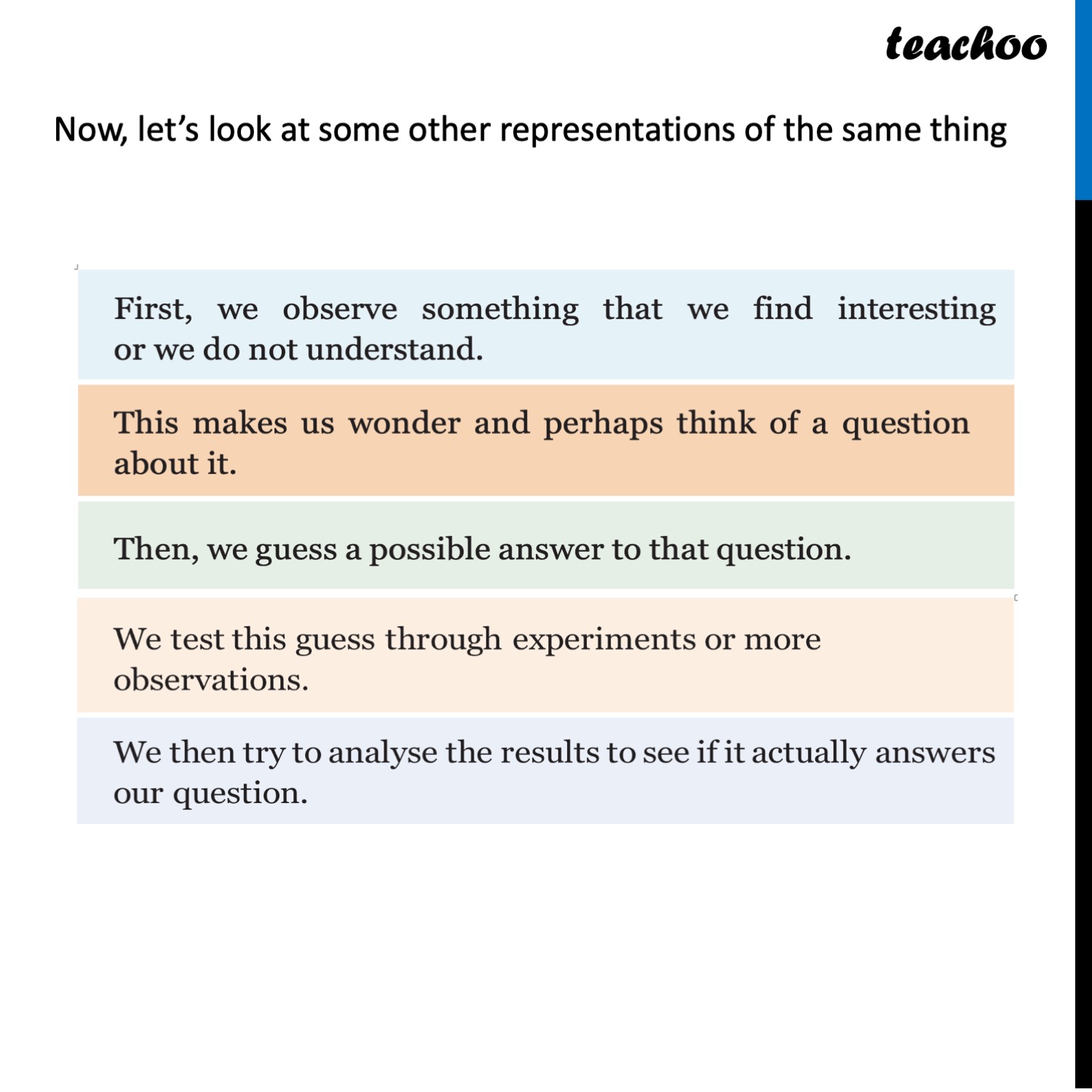 part 3 - Scientific Method - Scientific Method - Chapter 1 Class 6 - The Wonderful World of Science (Curiosity) - Class 6