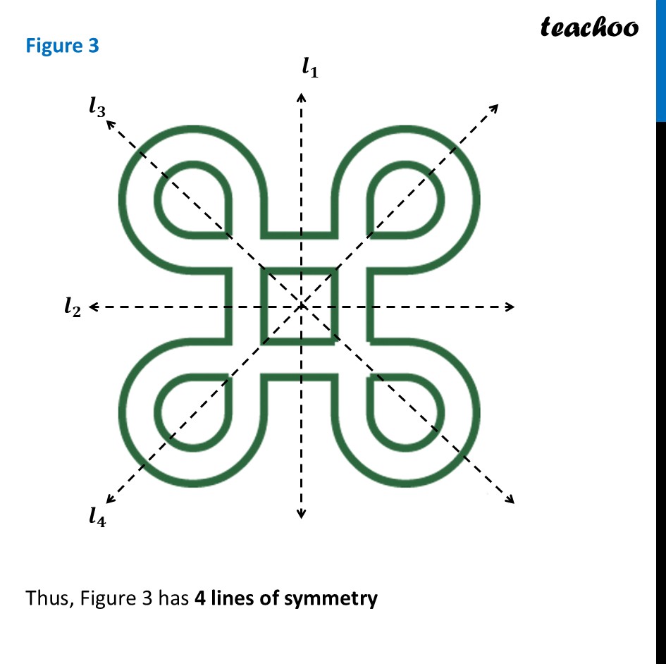 part 4 - Question 2 - Page 221 - Figures with more than one line of symmetry - Chapter 9 Class 6 - Symmetry (Ganita Prakash) - Class 6 (Ganita Prakash & Old NCERT)