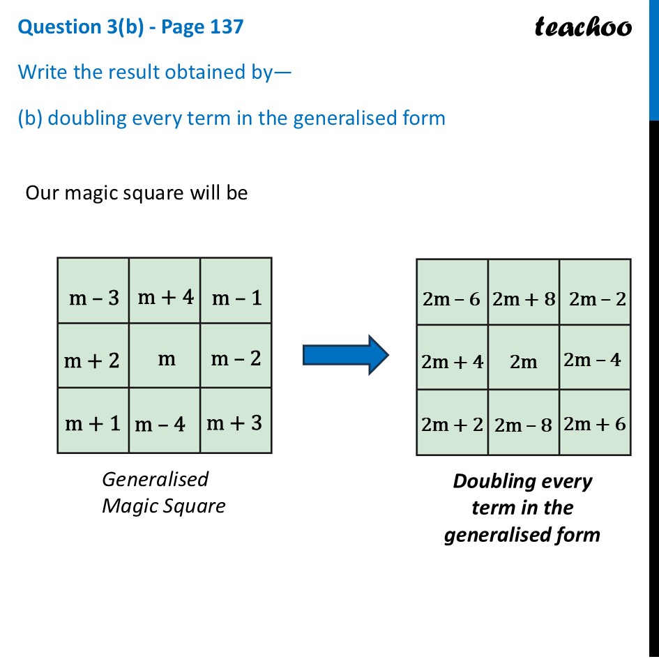 part 2 - Question 3 - Page 137 - Generalising 3 × 3 Magic Square - Chapter 6 Class 7 - Number Play - Ganita Prakash - Class 7 (Ganita Prakash 1, 2 & old NCERT)