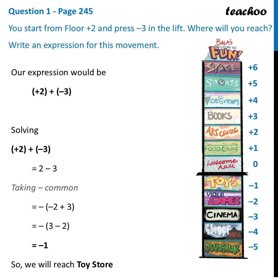You start from Floor +2 and press –3 in the lift. Where will you - Addition of Integers
