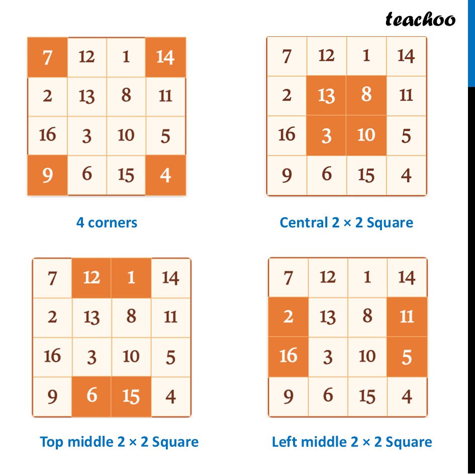 part 5 - 4 × 4 Magic Square - Visualised - First ever 4 × 4 Magic Square - Chapter 6 Class 7 - Number Play - Ganita Prakash - Class 7 (Ganita Prakash 1, 2 & old NCERT)