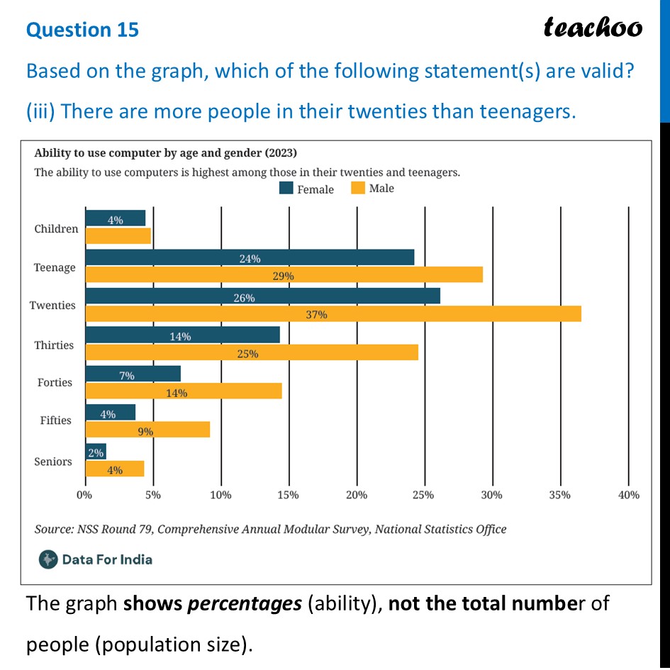 part 6 - Question 15 - Figure it out - Page 28, 29, 30 - Chapter 1 Class 8 - Fractions in Disguise (Ganita Prakash II) - Class 8 (Ganita Prakash - 1, 2 & Old NCERT)