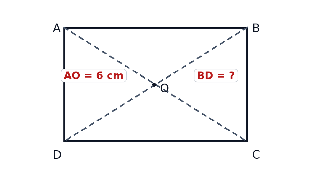 Rectangle ABCD. AO = 6 cm and diagonals intersect at O.