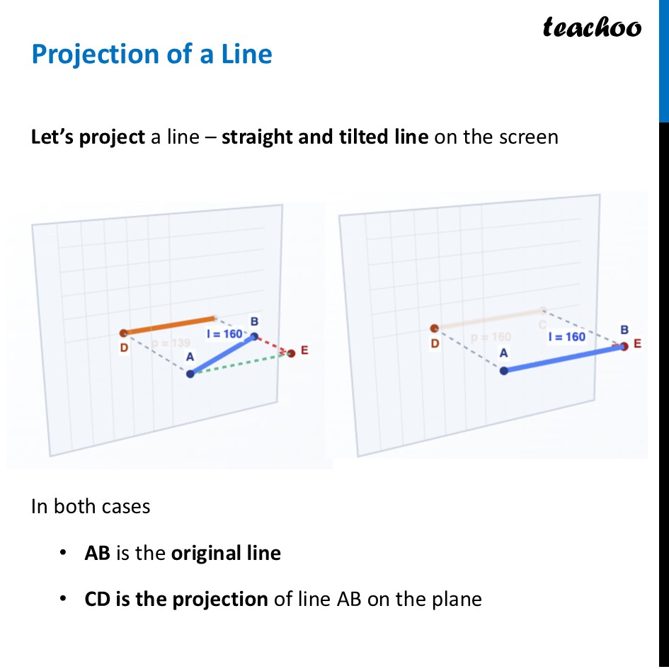 Projection of a Line - with Different angles to the screen - Teachoo - Projections