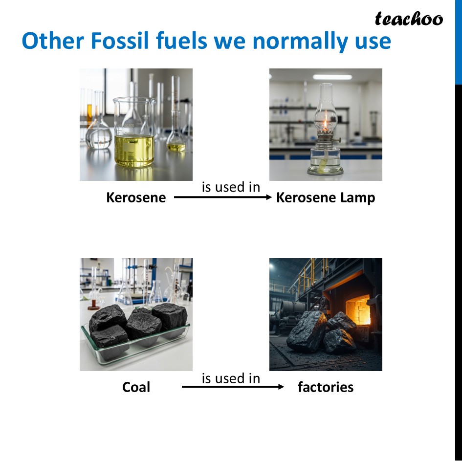part 4 - Fossil Fuels - Concepts - Chapter 11 Class 6 - Nature's Treasures (Curiosity) - Class 6