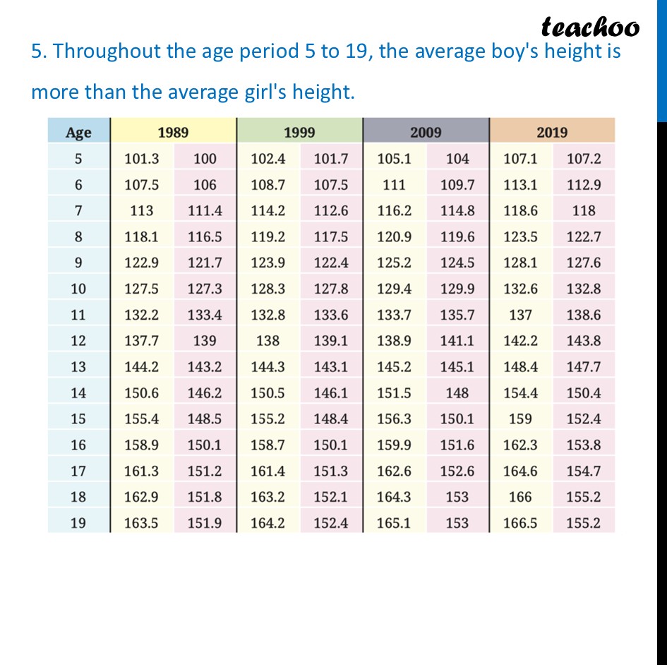 part 11 - Part 2: The Big Table (Heights from 1989 to 2019) - Data Detective - Chapter 5 Class 7 - Connecting the Dots... (Ganita Prakash II) - Class 7 (Ganita Prakash 1, 2 & old NCERT)