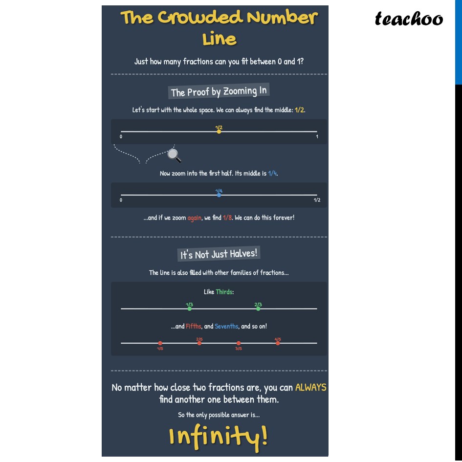 part 2 - Question 3 (Page 160) - Fractions on the Number Line - Chapter 7 Class 6 - Fractions (Ganita Prakash) - Class 6 (Ganita Prakash & Old NCERT)