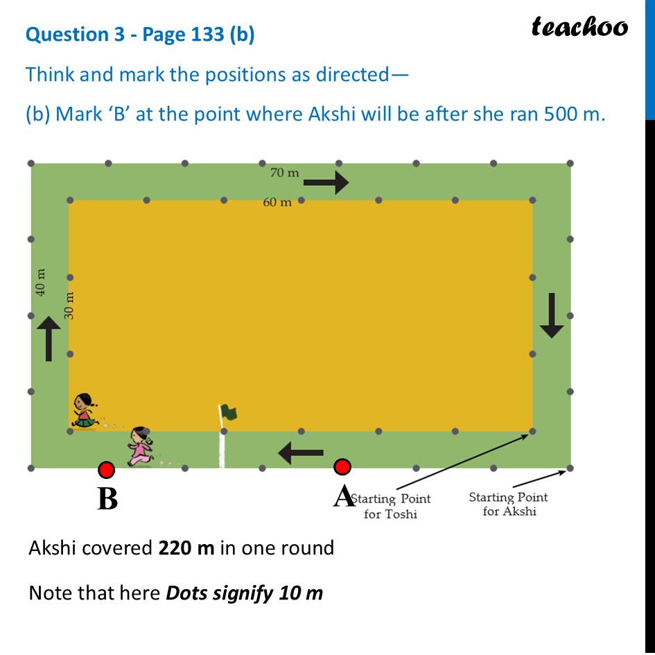 part 3 - Question 3 - Page 133 - Matha Pachchi - Page 133 - Chapter 6 Class 6 - Perimeter and Area (Ganita Prakash) - Class 6 (Ganita Prakash & Old NCERT)