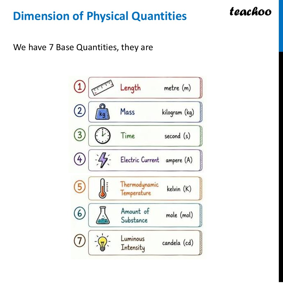 Dimensions of Physical Quantities Class 11: Meaning, Examples and Uses - Concepts