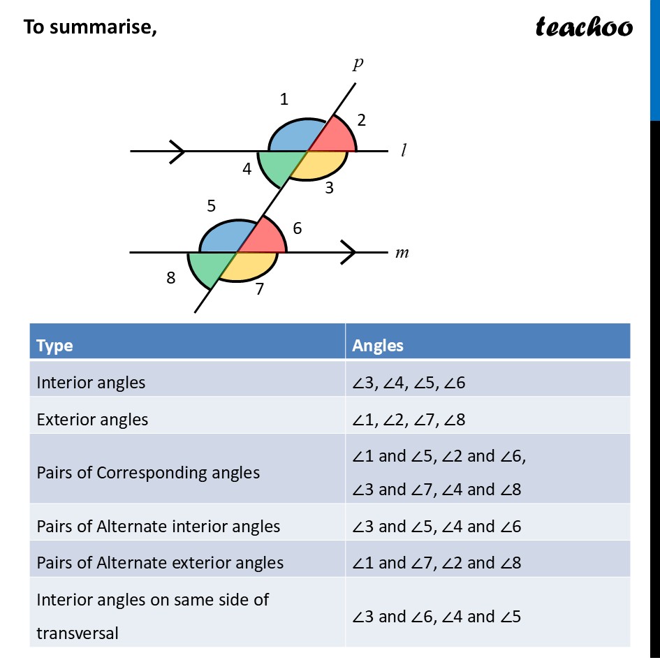part 12 - Angles formed when transversal intersects two lines - Transversals - Chapter 5 Class 7 - Parallel and Intersecting Lines (Ganita Prakash) - Class 7 (Ganita Prakash & Old NCERT)