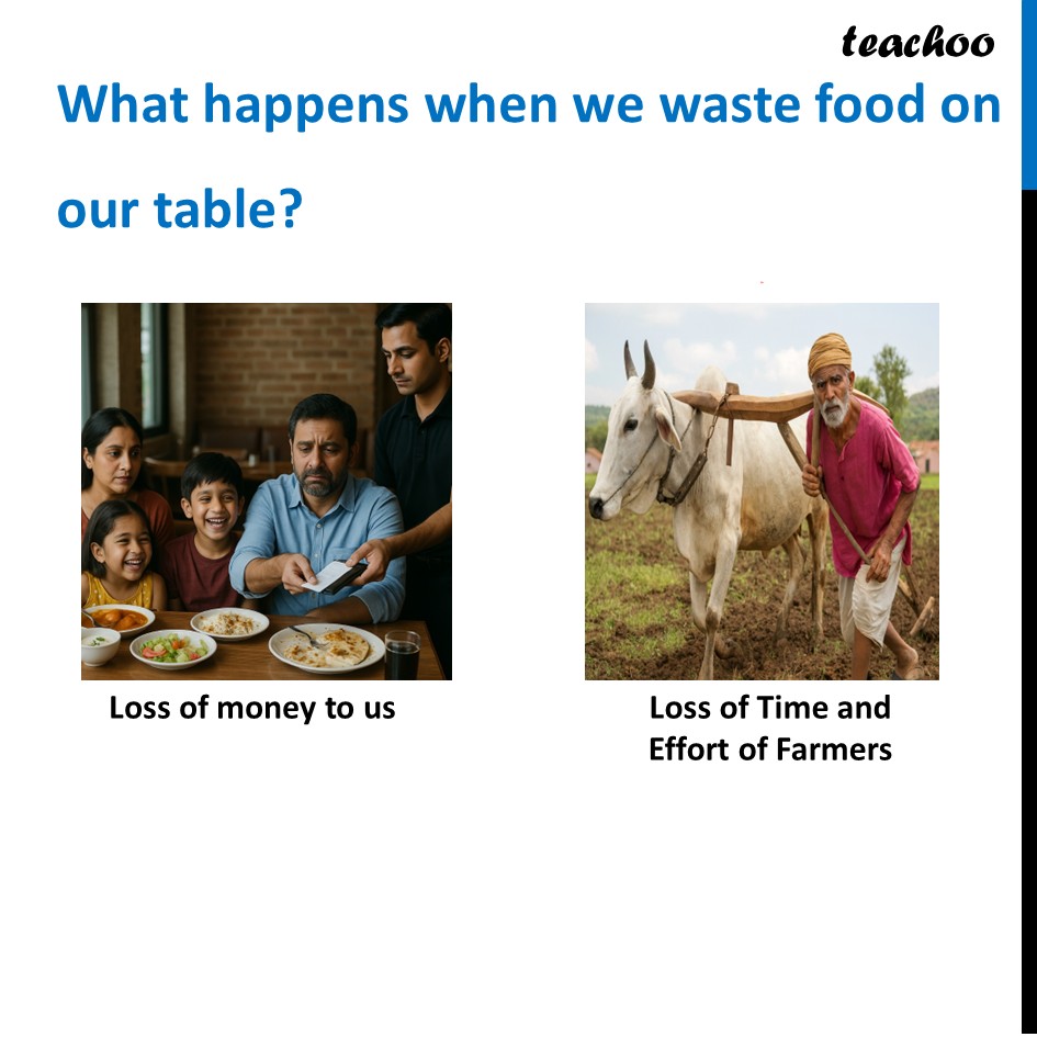 part 6 - Concept of food miles and food wastage - Concepts - Chapter 3 Class 6 - Mindful Eating: A path to healthy body (Curiosity) - Class 6