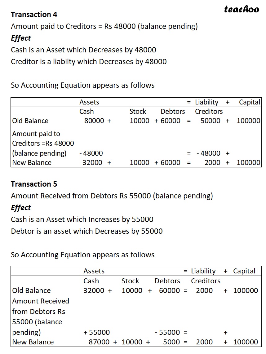 part 13 - Accounting Equation for Purchases, Sales, and Stock - Chapter 5 - Accounting Equation - Class 11 - Accountancy