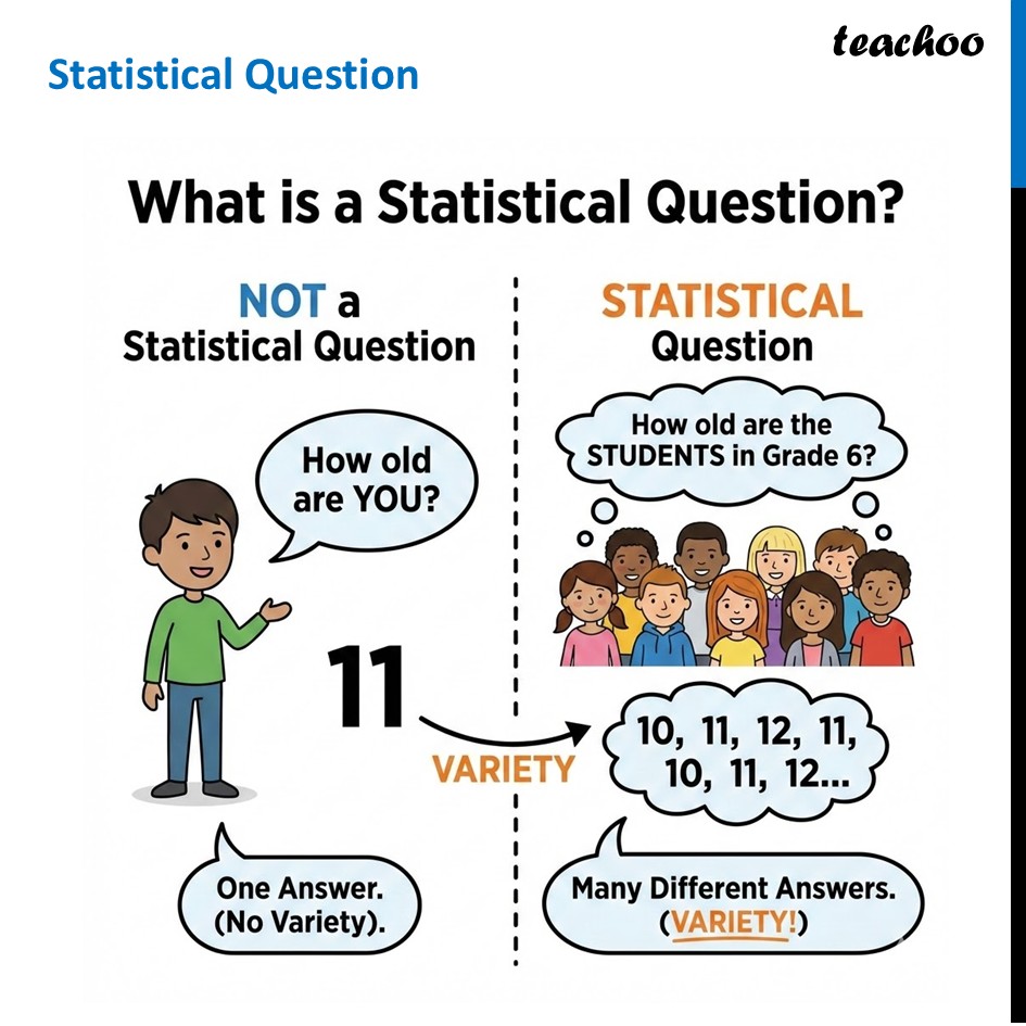 [Connecting The Dots] What is Statistical Question? - With Examples - Statistical Question & Statement