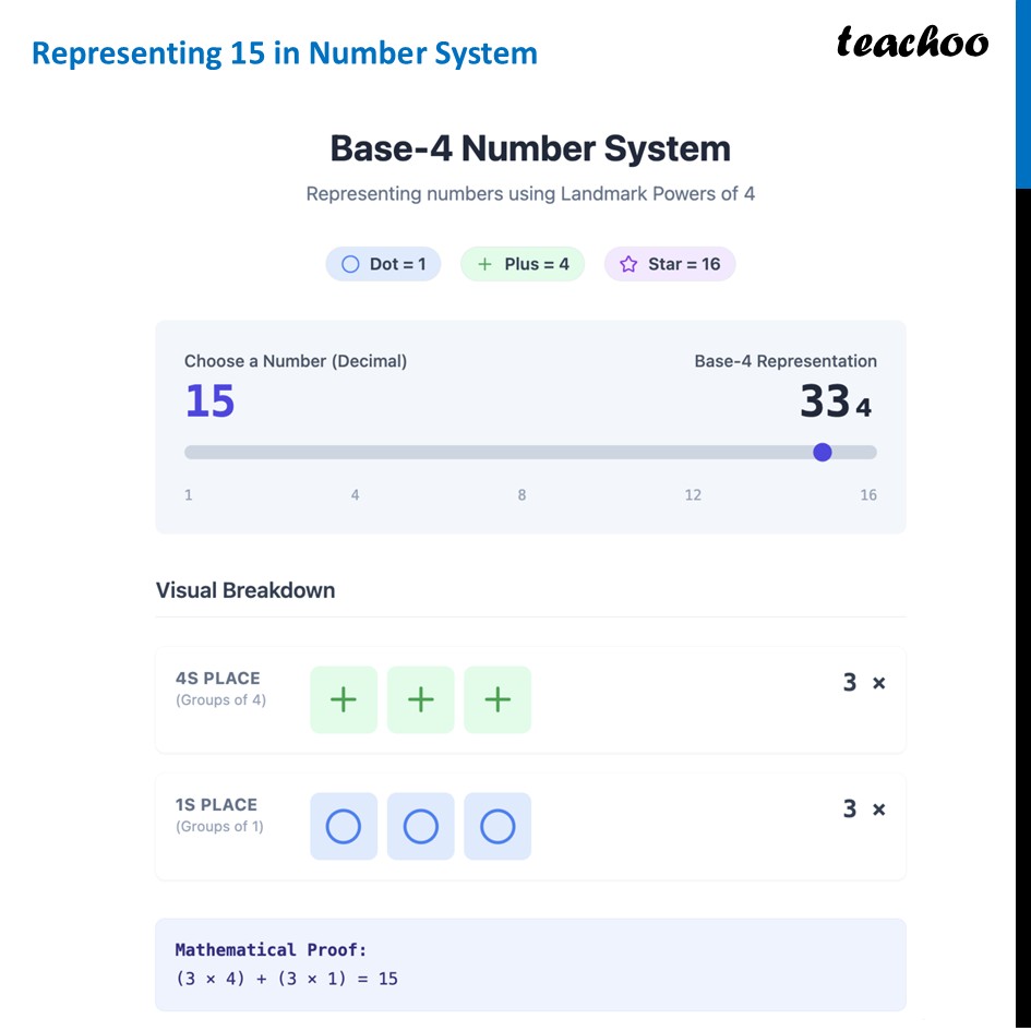 part 5 - Question 2 - Figure it out - Page 69 - Chapter 3 Class 8 - A Story of Numbers (Ganita Prakash) - Class 8 (Ganita Prakash & Old NCERT)