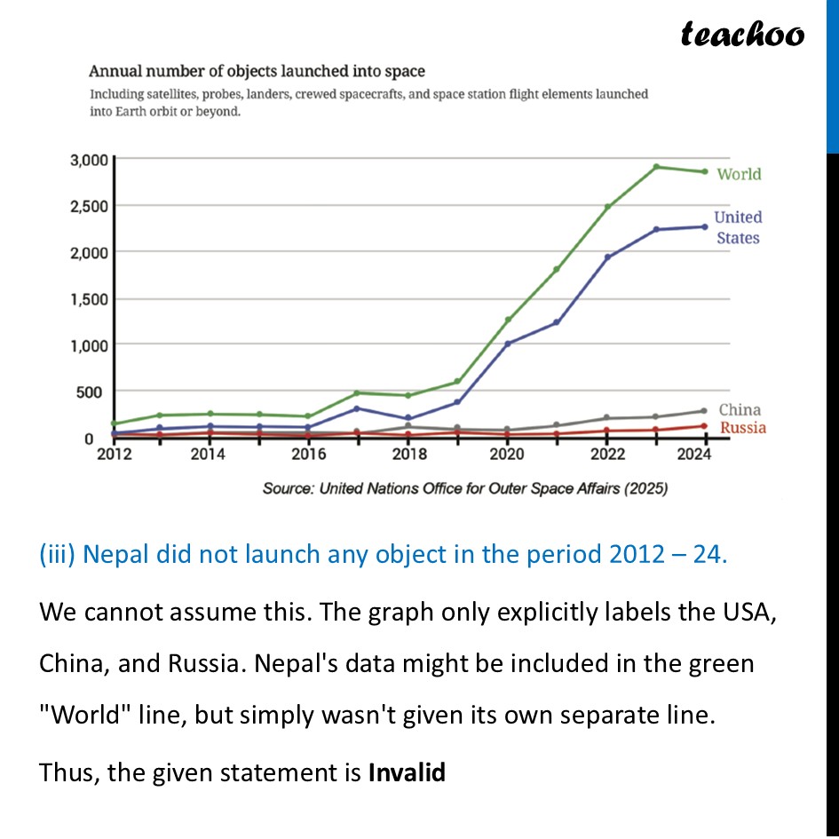 part 4 - Question 1 - Page 120 - Line Graphs - Chapter 5 Class 8 - Tales by Dots and Lines (Ganita Prakash II) - Class 8 (Ganita Prakash - 1, 2 & Old NCERT)