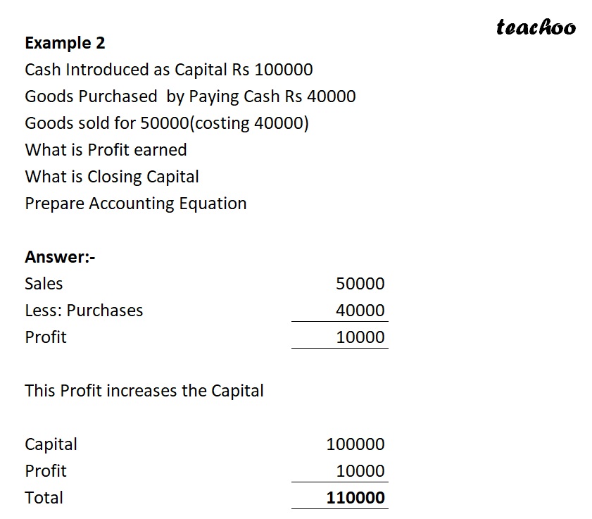 Slide6- Treatment of Profit and Loss in Accounting Equation - Example.jpg