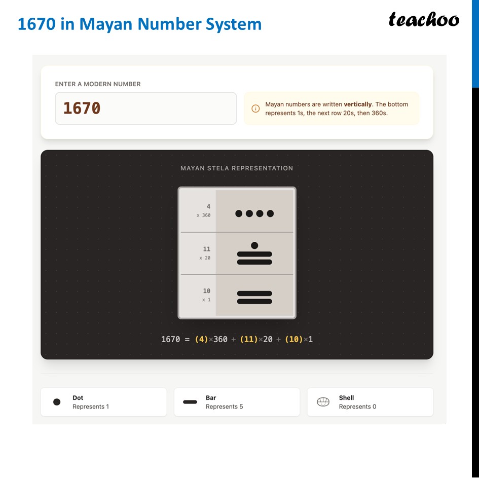 part 7 - Writing Numbers in Mayan Number System - Mayan Number System - Chapter 3 Class 8 - A Story of Numbers (Ganita Prakash) - Class 8 (Ganita Prakash - 1, 2 & Old NCERT)