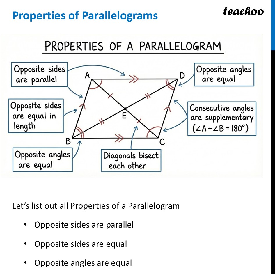 [Class 8] Properties of Parallelograms - Full list + Summary - Parallelogram