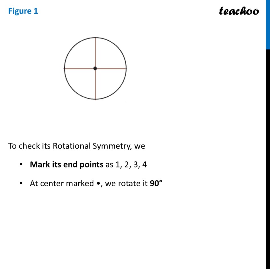 part 2 - Question 2 - Figure it out - Page 235 - Chapter 9 Class 6 - Symmetry (Ganita Prakash) - Class 6 (Ganita Prakash & Old NCERT)