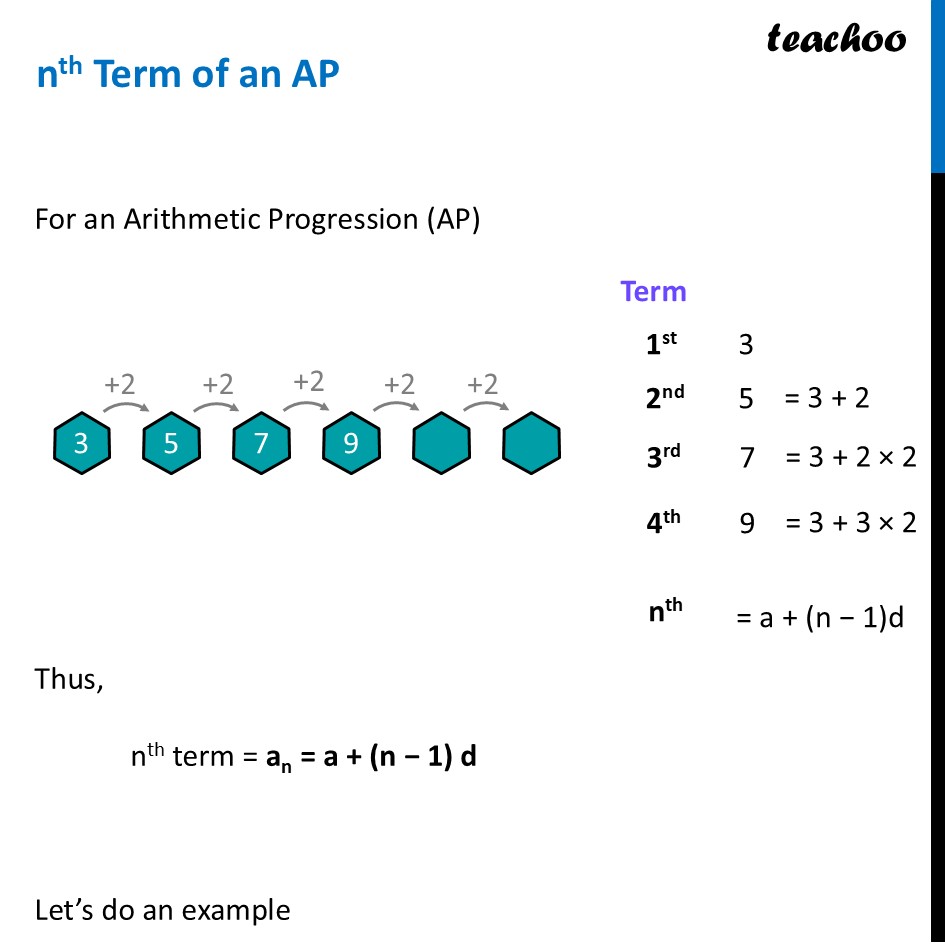 nth Term of Arithmetic Progression - Formula [With Examples] - Class 9 - Arithmetic Progressions