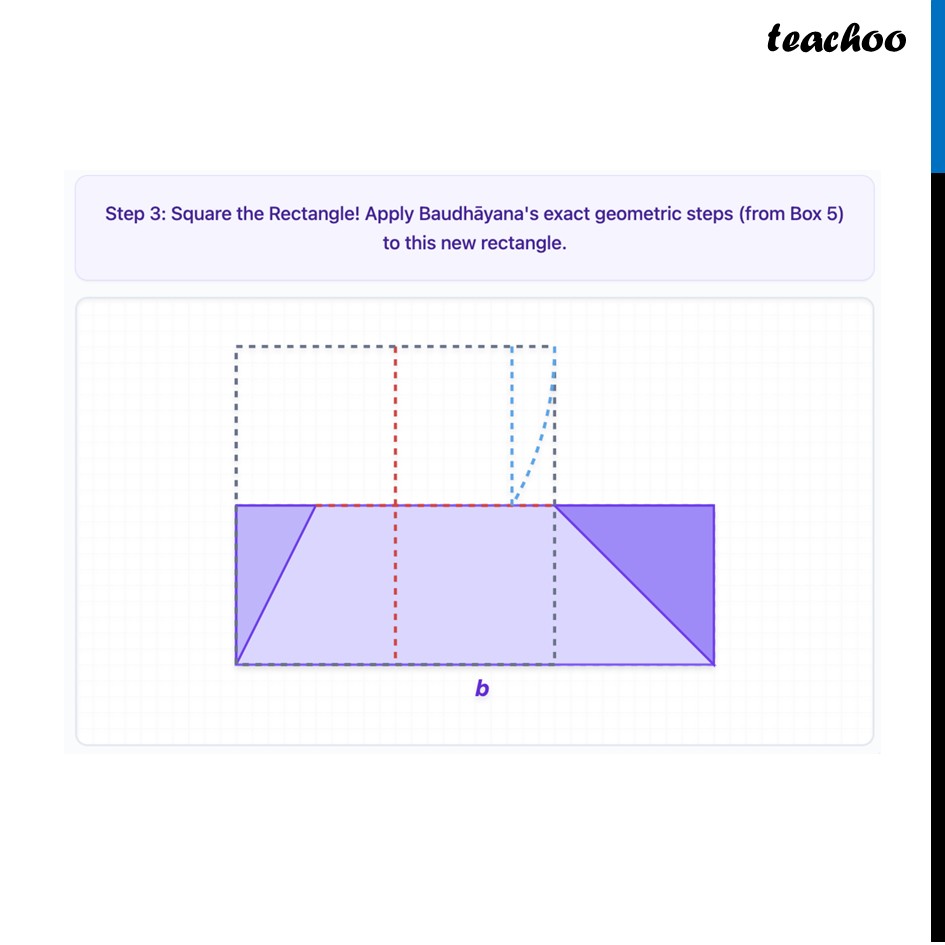 part 5 - Question 1 - Think & Reflect (Page 142) - Squaring a Rectangle - Chapter 6 Class 9 - Measuring Space: Perimeter and Area (Ganita Manjar - Class 9