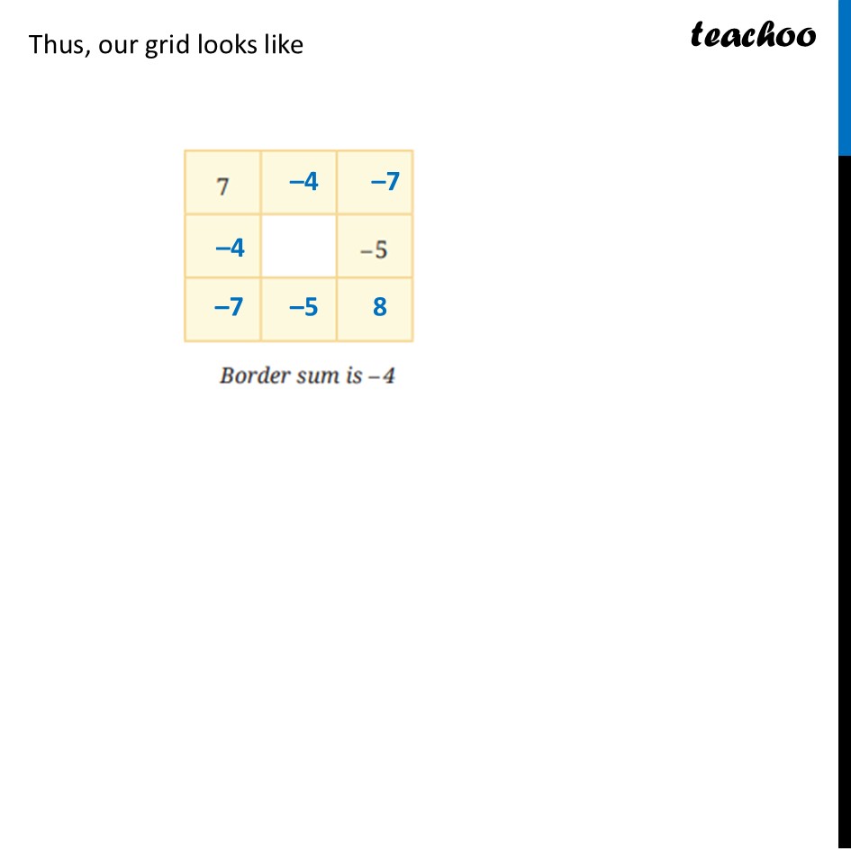 part 4 - Question 3 - Figure it out (Page 263) - Hollow Integer Grid - Chapter 10 Class 6 - The other side of Zero (Ganita Prakash) - Class 6 (Ganita Prakash & Old NCERT)