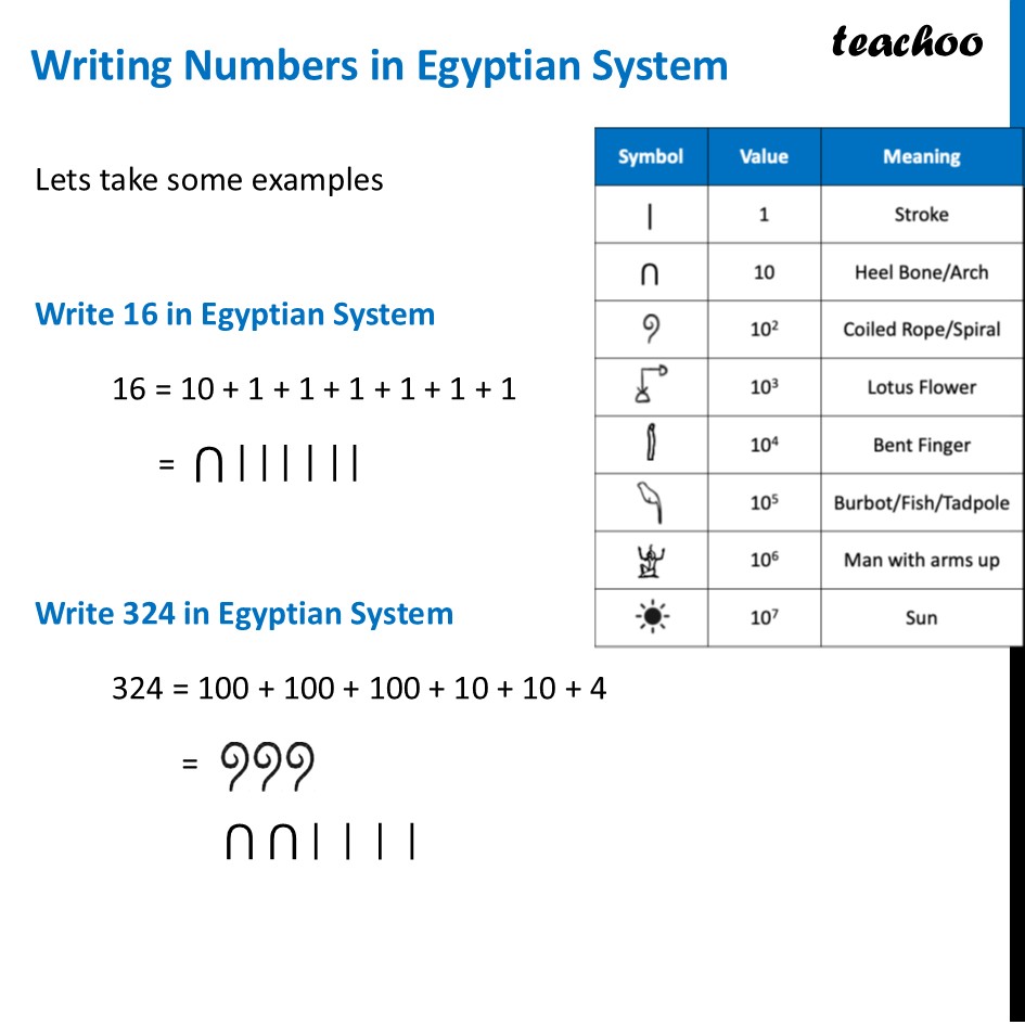 Writing Numbers in Egyptian System - with Example [A Story of Numbers] - Egyptian Number System