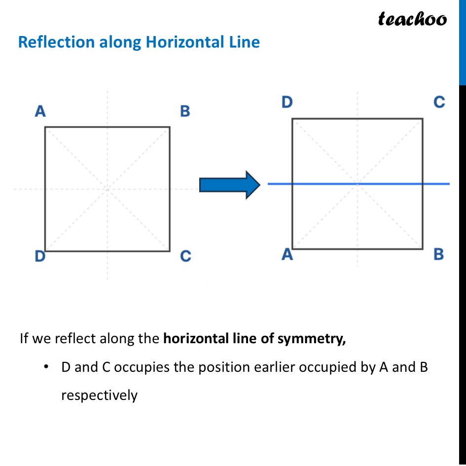 part 3 - Question 1 - Page 222 - Reflection Symmetry - Chapter 9 Class 6 - Symmetry (Ganita Prakash) - Class 6 (Ganita Prakash & Old NCERT)