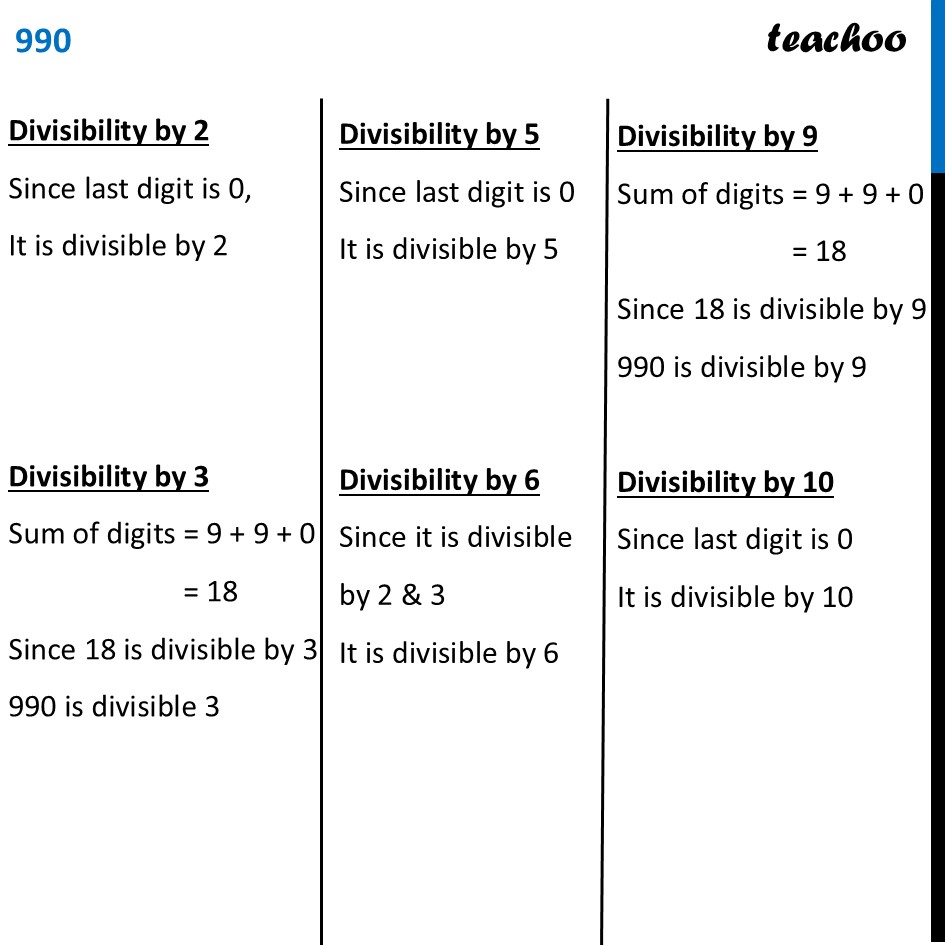 part 4 - Question 1 - Page 129 - Shortcut for Divisibility by 11 - Chapter 5 Class 8 - Number Play (Ganita Prakash) - Class 8 (Ganita Prakash - 1, 2 & Old NCERT)