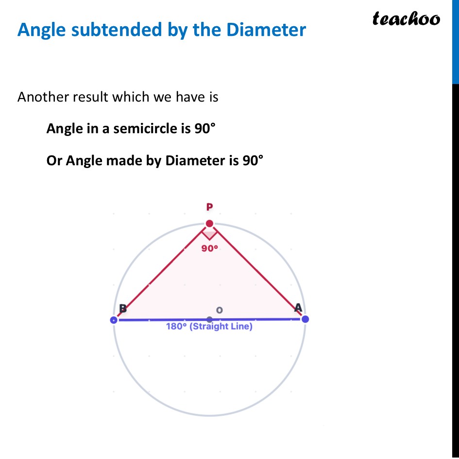 Angle subtended by the Diameter - Theorem + Examples + Video [Teachoo] - Angle subtended by an arc