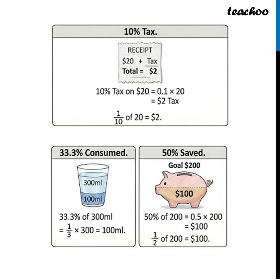 part 4 - Fractions, Decimals, and Percentages - Fractions, Decimals, and Percentages - Chapter 1 Class 8 - Fractions in Disguise (Ganita Prakash II) - Class 8 (Ganita Prakash - 1, 2 & Old NCERT)