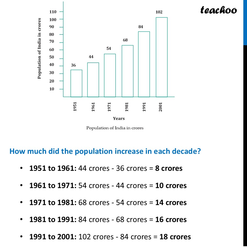 part 4 - Example (Page 88) - Bar Graph - Chapter 4 Class 6 - Data Handling and Presentation (Ganita Prakash) - Class 6 (Ganit Prakash)