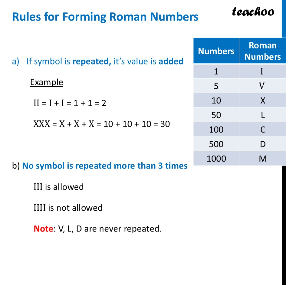 Rules for Forming Roman Numbers - all Cases [Ganita Prakash Class 8] - Roman Numerals