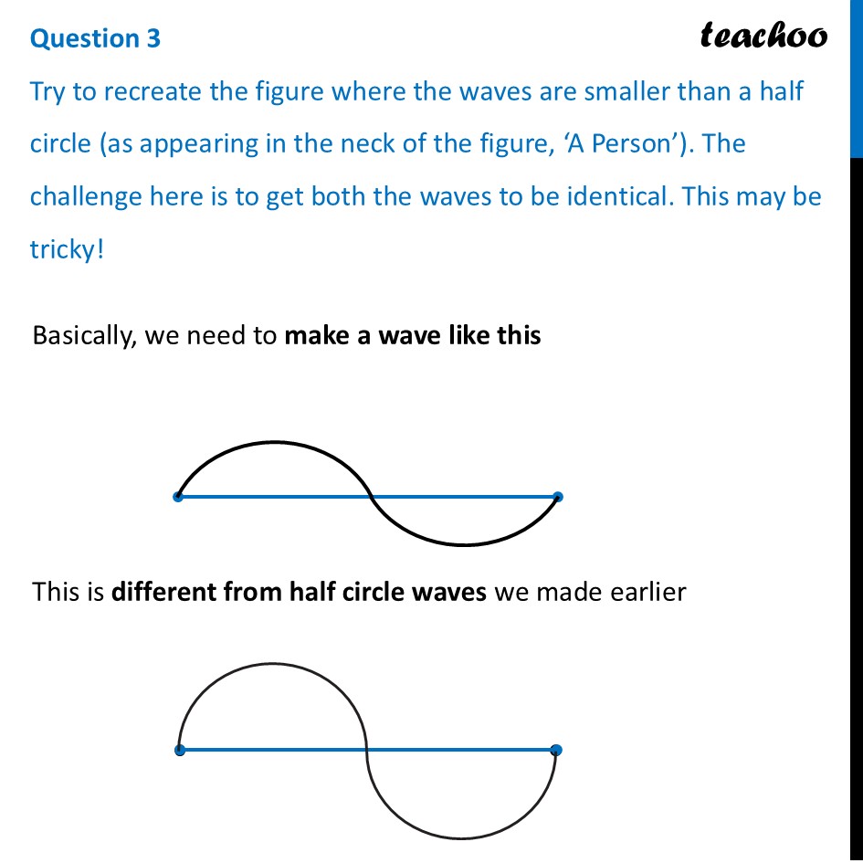 Try to recreate the figure where waves are [Ganita Prakash Class 6] - Figure it out - Page 191