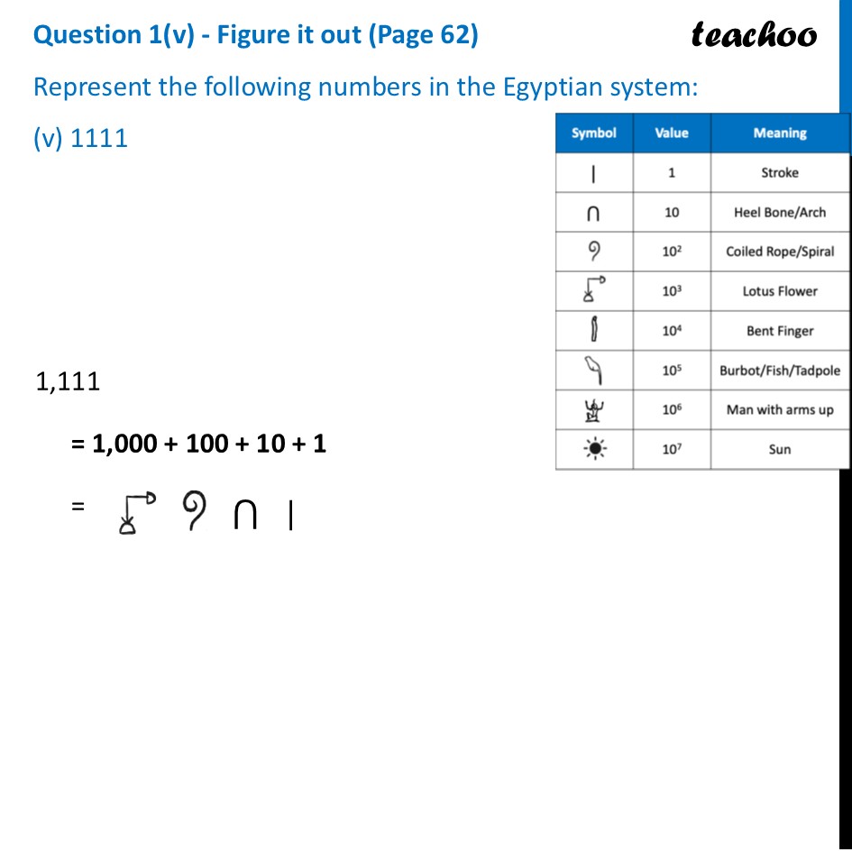 part 5 - Question 1 - Figure it out (Page 62) - Egyptian Number System - Chapter 3 Class 8 - A Story of Numbers (Ganita Prakash) - Class 8 (Ganita Prakash & Old NCERT)