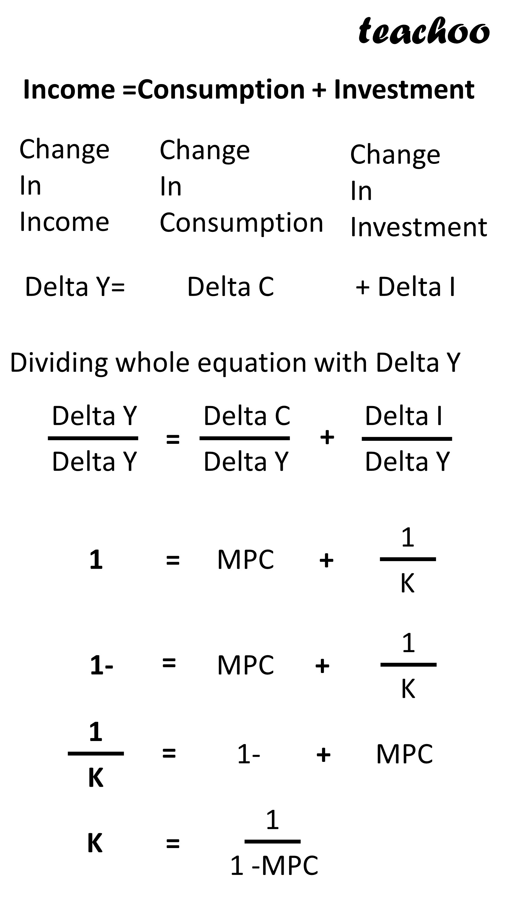 Income =Consumption + Investment - Teachoo.JPG