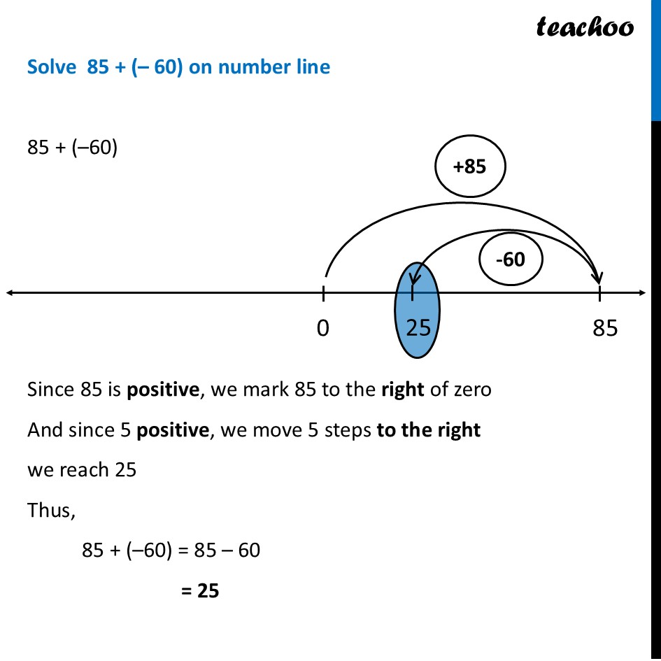 part 2 - Using the unmarked number line to add and subtract - Using the unmarked number line to add and subtract - Chapter 10 Class 6 - The other side of Zero (Ganita Prakash) - Class 6 (Ganita Prakash & Old NCERT)