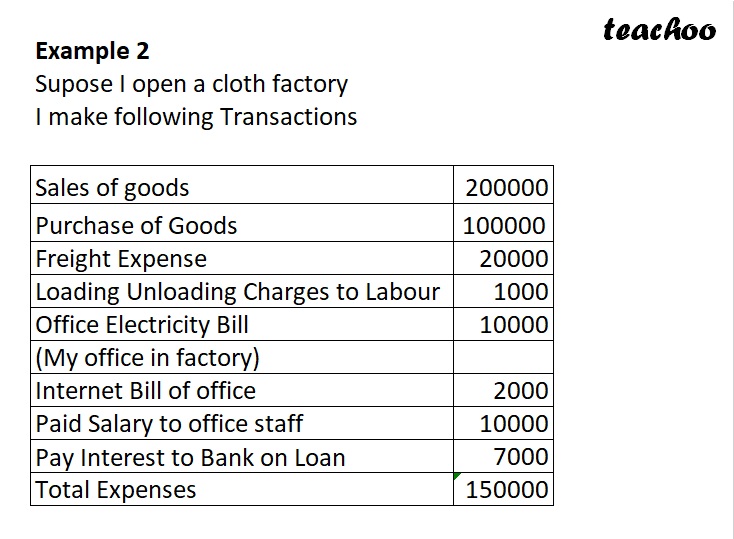 Slide 4 - What is Direct and Indirect Expense - Example 2.jpg