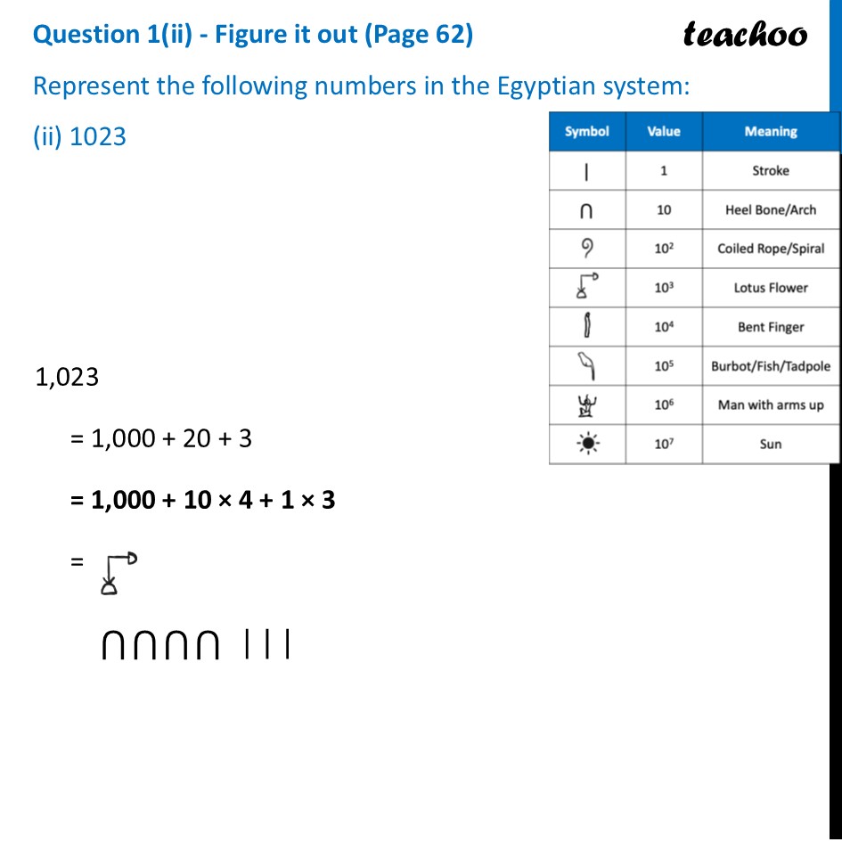 part 2 - Question 1 - Figure it out (Page 62) - Egyptian Number System - Chapter 3 Class 8 - A Story of Numbers (Ganita Prakash) - Class 8 (Ganita Prakash & Old NCERT)